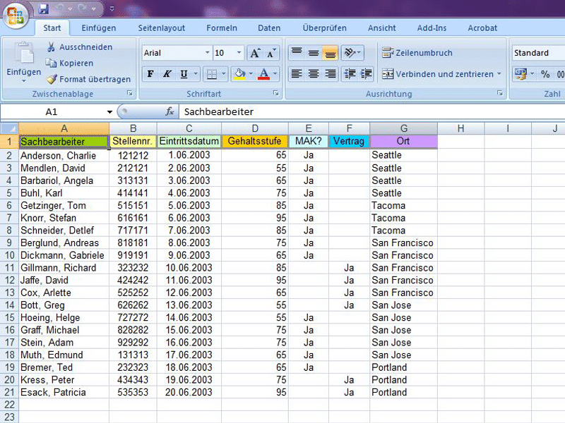 Pivot Table Personalabteilung Excel Vorlage Kostenlos Downloaden