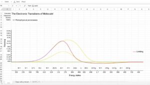 Jablonski Diagramm Excel Vorlage hier kostenlos downloaden