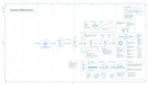 Taktzeitdiagramm Excel Vorlage hier kostenlos downloaden