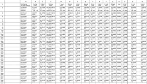 Telefonliste Excel Vorlage hier kostenlos downloaden