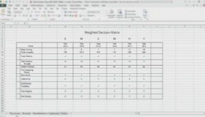 Gewichtete Entscheidungsmatrix Excel Vorlage hier kostenlos downloaden