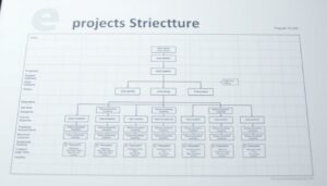 Projektstrukturplan Excel Vorlage hier kostenlos downloaden