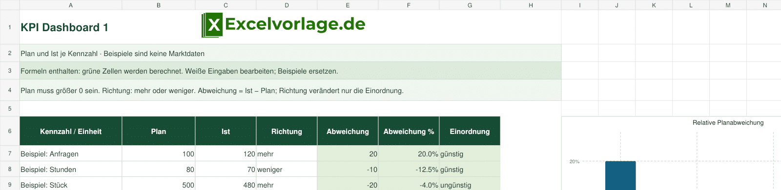KPI Dashboard 1 2 KPI Dashboard 1: echte Dateivorschau mit Original-Logo und gekennzeichneten Beispielen