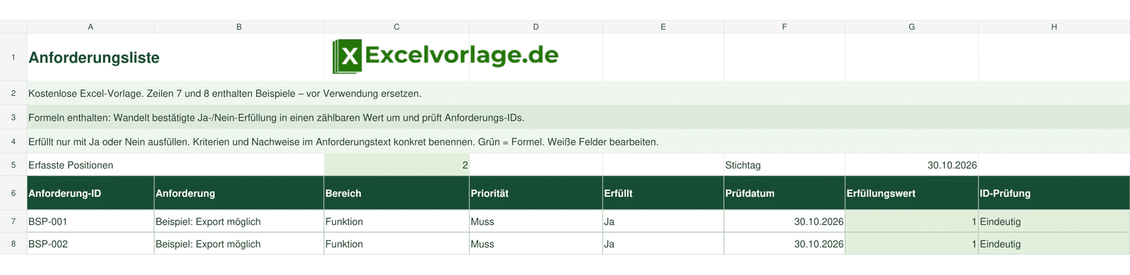 Anforderungsliste 2 Anforderungsliste: echte Tabellenansicht mit Anforderung-ID, Anforderung, Bereich, Priorität, Erfüllt, Prüfdatum, Erfüllungswert, ID-Prüfung und grünen Formeln