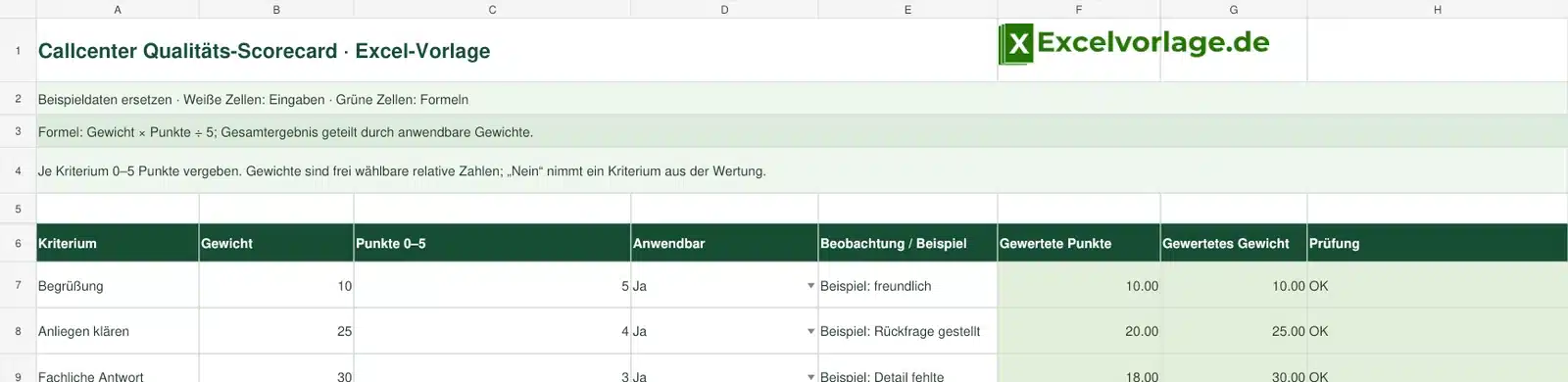 Callcenter Qualitäts-Scorecard 2 Callcenter-Qualitäts-Scorecard mit Punkten, Gewichten und 79 Prozent Beispielergebnis
