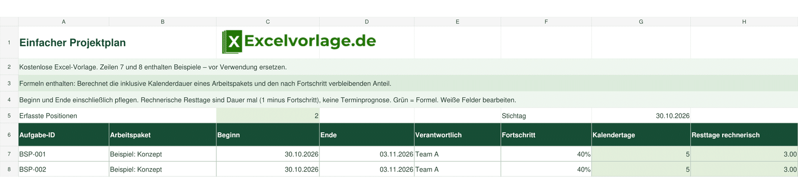 Einfacher Projektplan 2 Einfacher Projektplan: echte Tabellenansicht mit Aufgabe-ID, Arbeitspaket, Beginn, Ende, Verantwortlich, Fortschritt, Kalendertage, Resttage rechnerisch und grünen Formeln