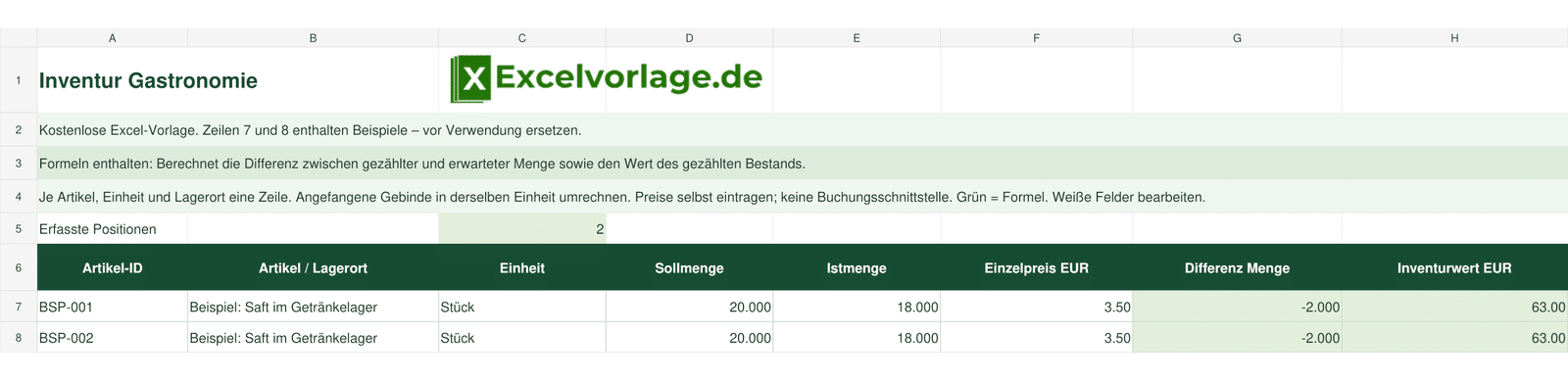 Inventur Gastronomie 2 Inventur Gastronomie: echte Excel-Tabelle mit Artikel-ID, Artikel / Lagerort, Einheit, Sollmenge, Istmenge, Einzelpreis EUR, Differenz Menge, Inventurwert EUR und grünen Formelspalten