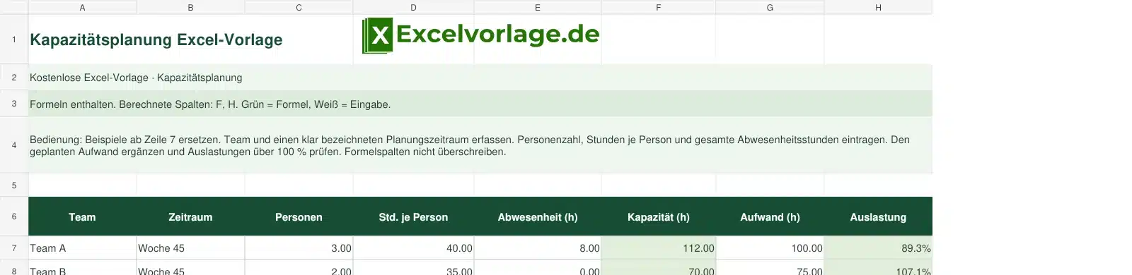 Kapazitätsplanung 2 Kapazitätsplanung-Excel-Vorlage mit Logo, sichtbarem Zellraster, Beispieldaten und grün markierten Formelspalten.