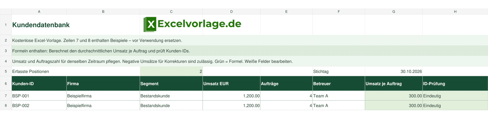 Kundendatenbank 2 Kundendatenbank: echte Tabellenansicht mit Kunden-ID, Firma, Segment, Umsatz EUR, Aufträge, Betreuer, Umsatz je Auftrag, ID-Prüfung und grünen Formeln