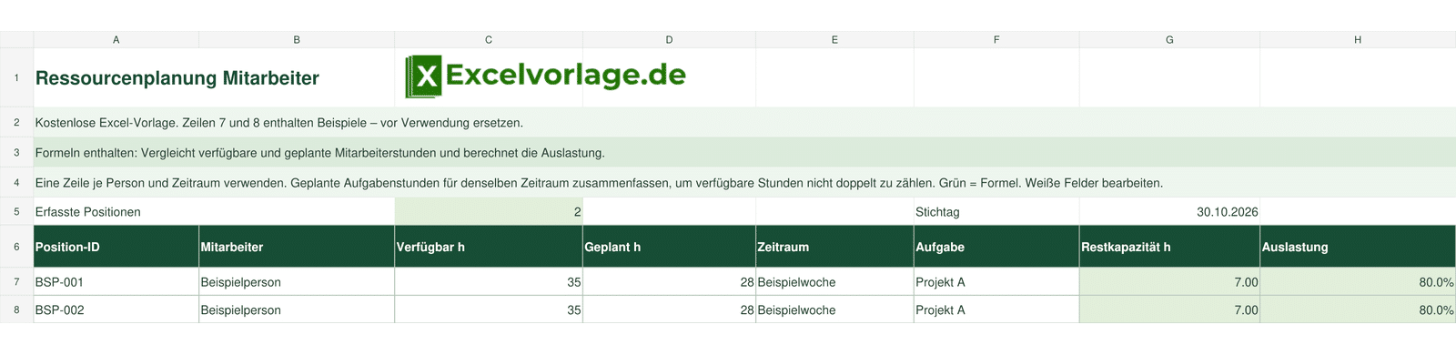 Ressourcenplanung Mitarbeiter 2 Ressourcenplanung Mitarbeiter: echte Tabellenansicht mit Position-ID, Mitarbeiter, Verfügbar h, Geplant h, Zeitraum, Aufgabe, Restkapazität h, Auslastung und grünen Formeln
