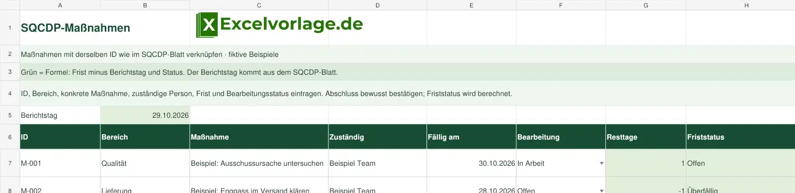 SQCDP 3 SQCDP Maßnahmenblatt mit Verantwortlichen und Friststatus